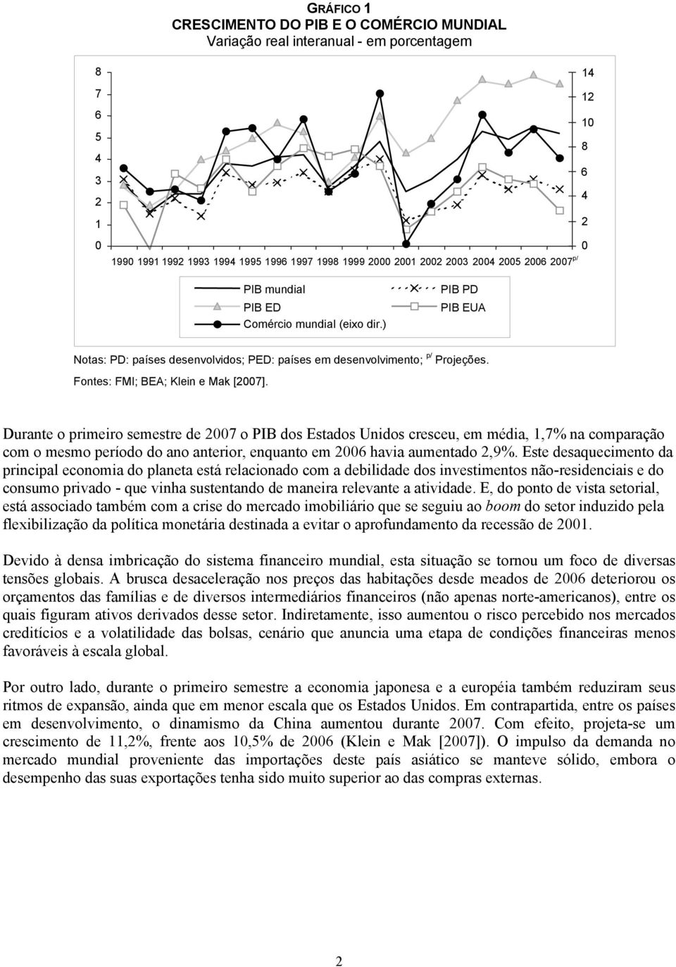 Fontes: FMI; BEA; Klein e Mak [2007].