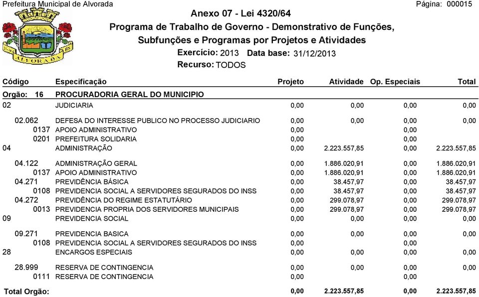 886.020,91 0,00 1.886.020,91 0137 APOIO ADMINISTRATIVO 0,00 1.886.020,91 0,00 1.886.020,91 04.271 PREVIDÊNCIA BÁSICA 0,00 38.457,97 0,00 38.