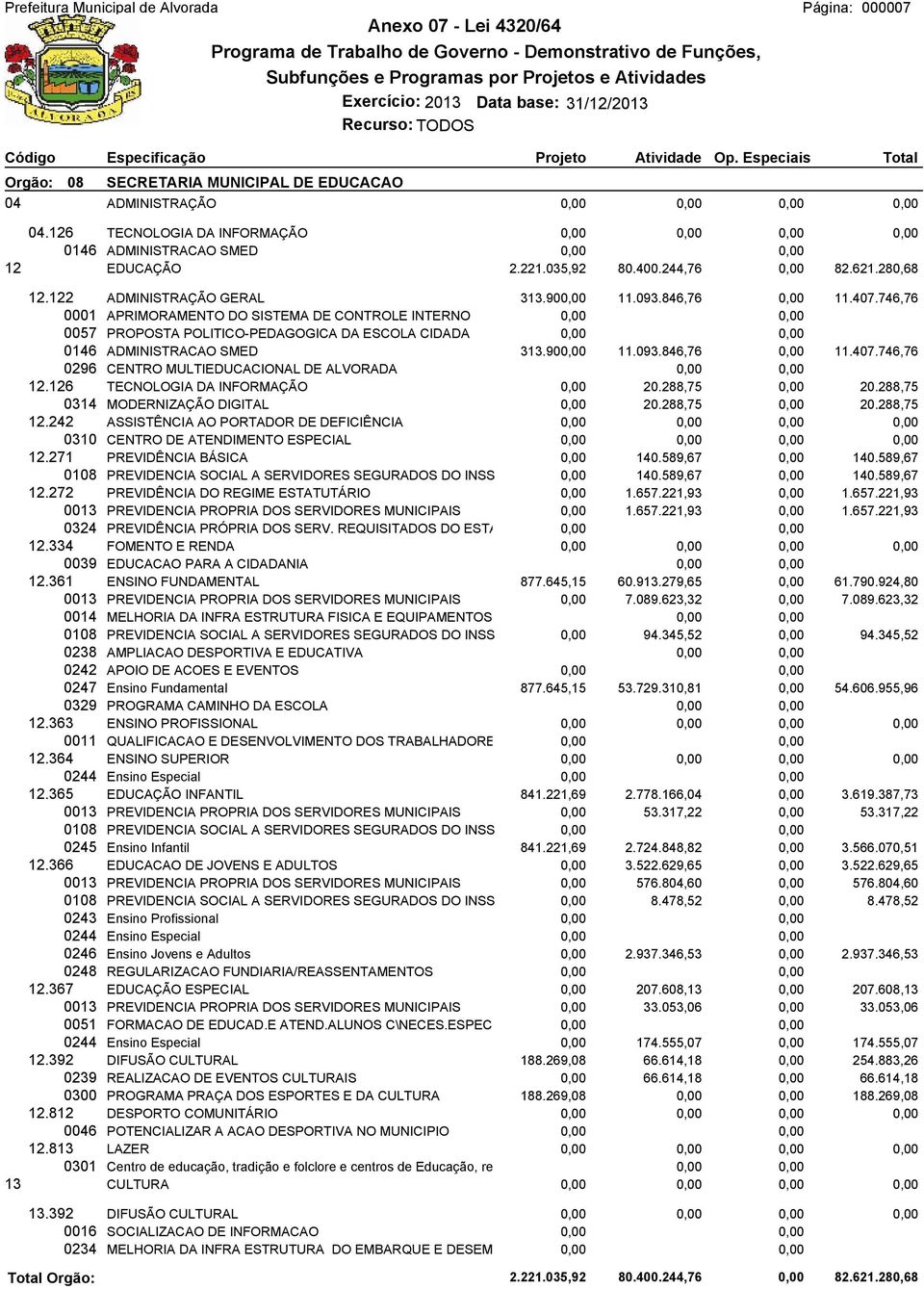 846,76 0,00 11.407.746,76 0001 APRIMORAMENTO DO SISTEMA DE CONTROLE INTERNO 0,00 0,00 0057 PROPOSTA POLITICO-PEDAGOGICA DA ESCOLA CIDADA 0,00 0,00 0146 ADMINISTRACAO SMED 313.900,00 11.093.