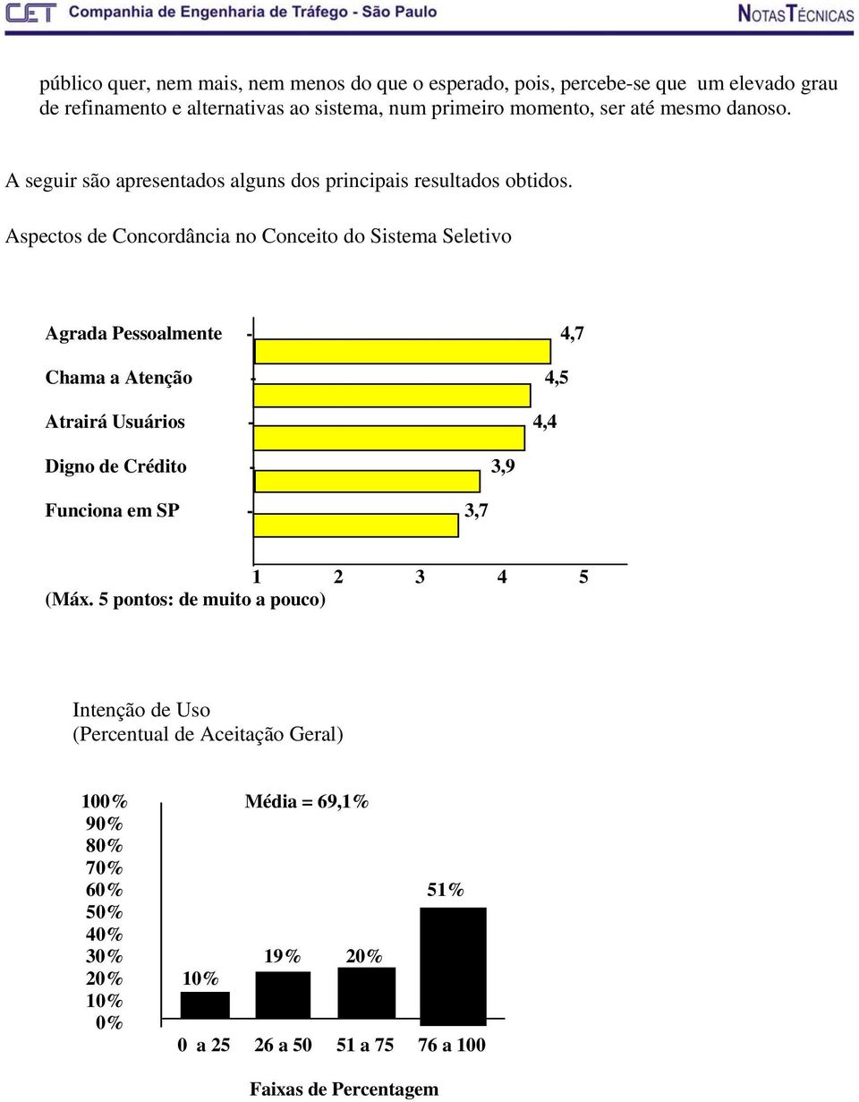 Aspectos de Concordância no Conceito do Sistema Seletivo Agrada Pessoalmente - 4,7 Chama a Atenção - 4,5 Atrairá Usuários - 4,4 Digno de Crédito - 3,9