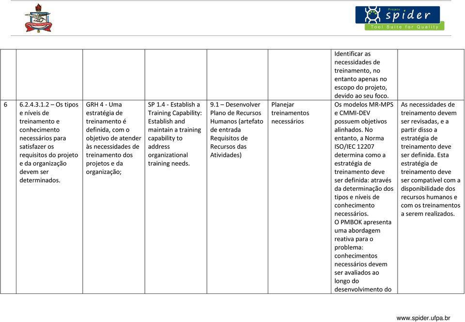 4 - Establish a Training Capability: Establish and maintain a training capability to address organizational training needs. 9.