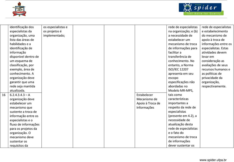 3.4.3 A organização deve estabelecer um mecanismo que sustente a troca de informação entre os especialistas e o fluxo de informações para os projetos da organização.