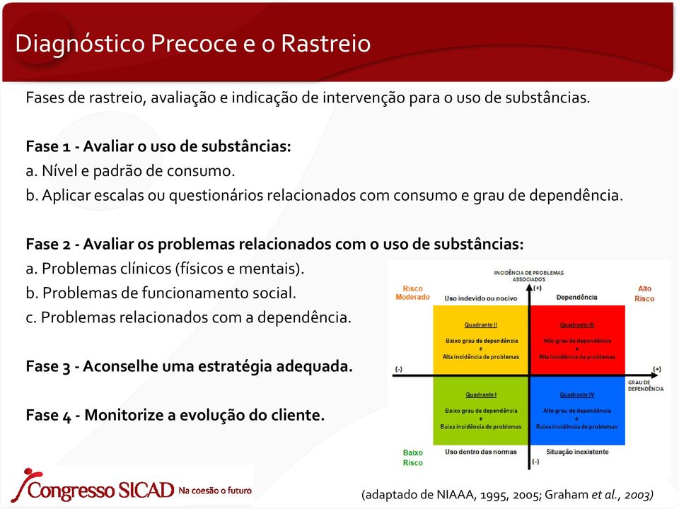 Aplicar escalas ou questionários relacionados com consumo e grau de dependência.