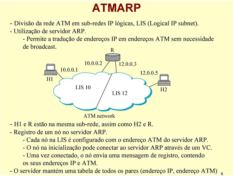 - Registro de um nó no servidor ARP. - Cada nó na LIS é configurado com o endereço ATM do servidor ARP.