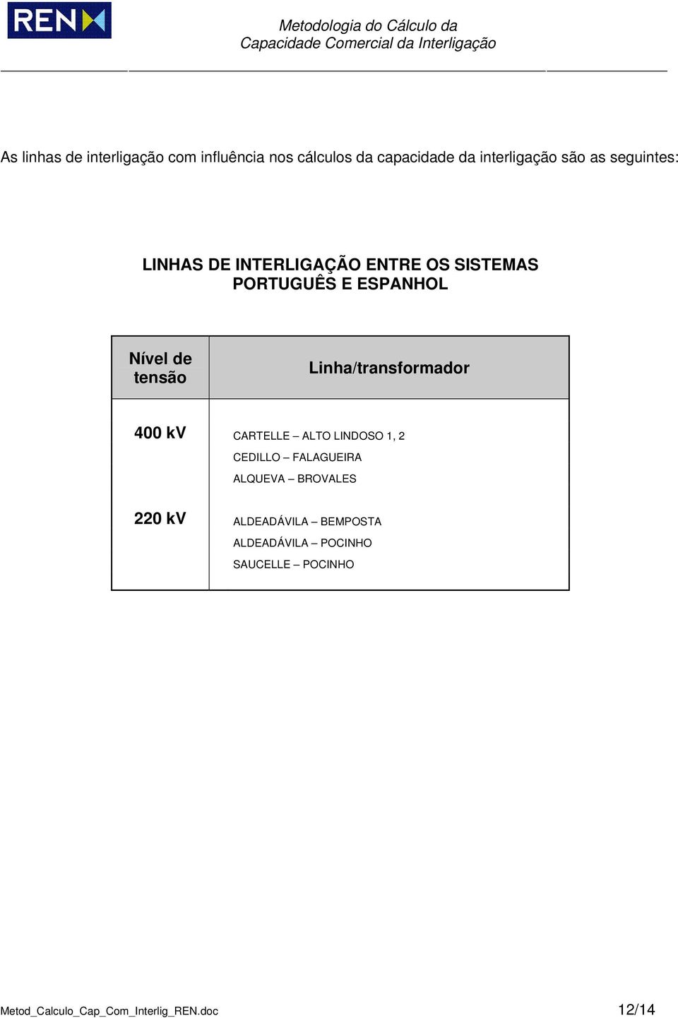 Linha/transformador 400 kv CARTELLE ALTO LINDOSO 1, 2 CEDILLO FALAGUEIRA ALQUEVA BROVALES 220