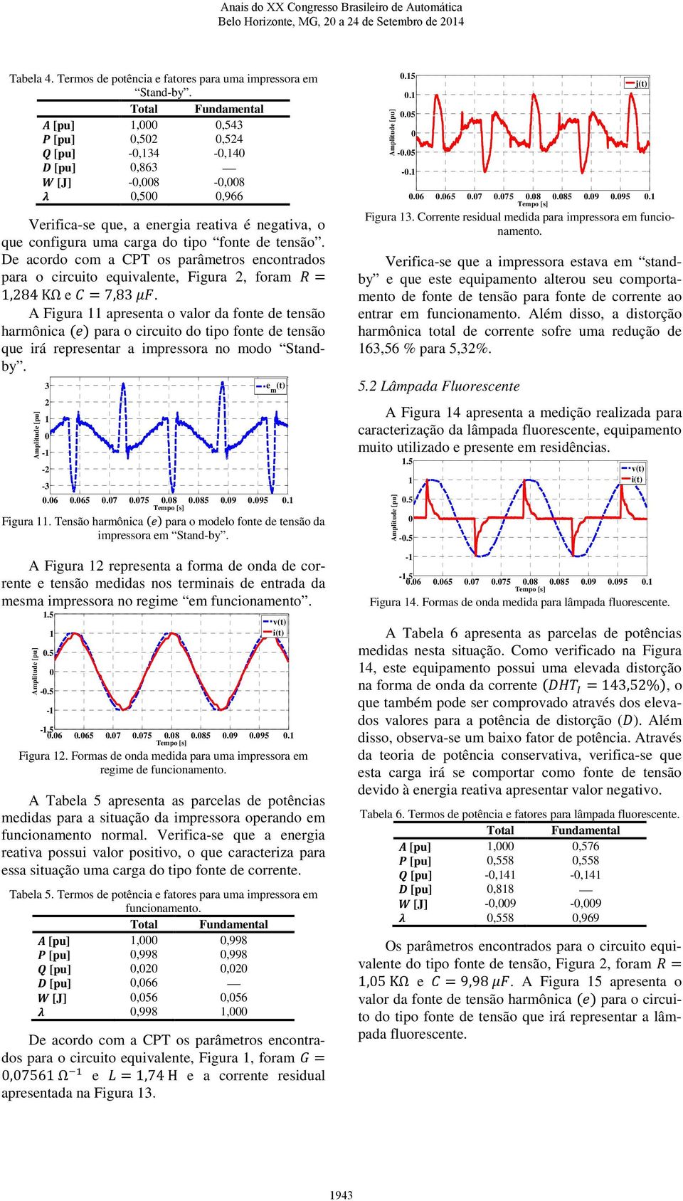 De acordo com a CPT os parâmetros encontrados para o circuito equivalente, Figura 2, foram " =,284 KΩ e #=7,83 AB.