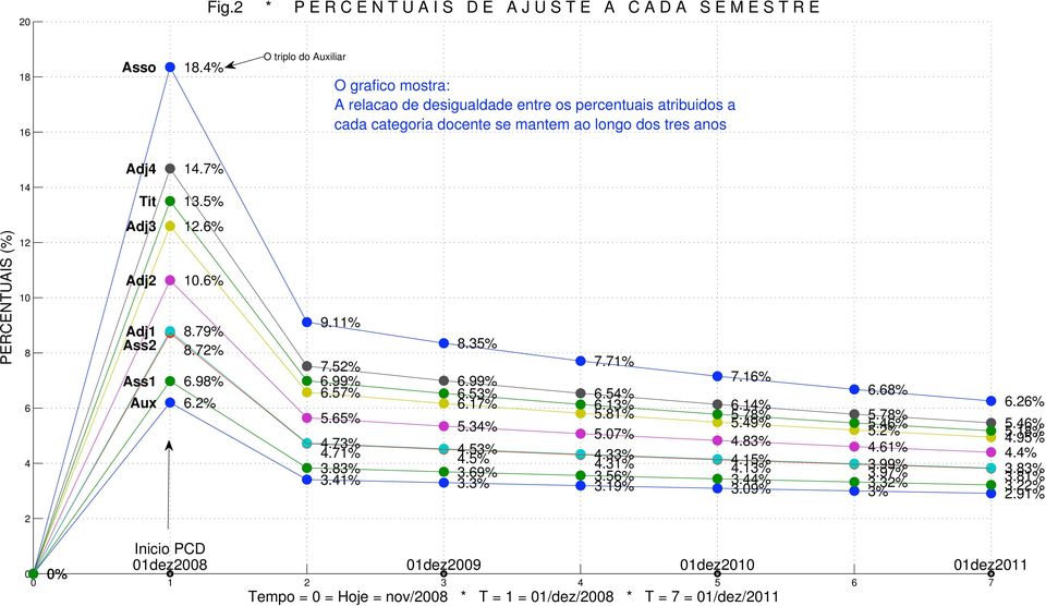 5% PERCENTUAIS (%) 12 1 8 6 4 3 2 1 2 1 12.6% 1.6% 8.79% 8.72% 6.98% 6.2% 9.11% 8.35% 7.52% 7.71% 6.99% 6.99% 7.16% 6.57% 6.53% 6.54% 6.68% 6.17% 6.13% 6.14% 6.26% 5.65% 5.81% 5.78% 5.