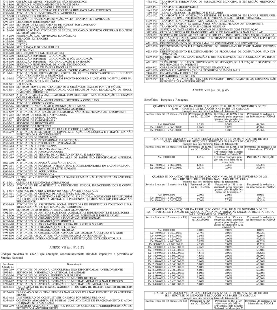 00 ADMIITRAÇÃO PÚBLICA EM GERAL 84-4/00 REGULAÇÃO DA ATIVIDADE DE AÚDE, EDUCAÇÃO, ERVIÇO CULTURAI E OUTRO ERVIÇO OCIAI 843-/00 REGULAÇÃO DA ATIVIDADE ECOÔMICA 84-3/00 RELAÇÕE EXRIORE 84-/00 DEFEA