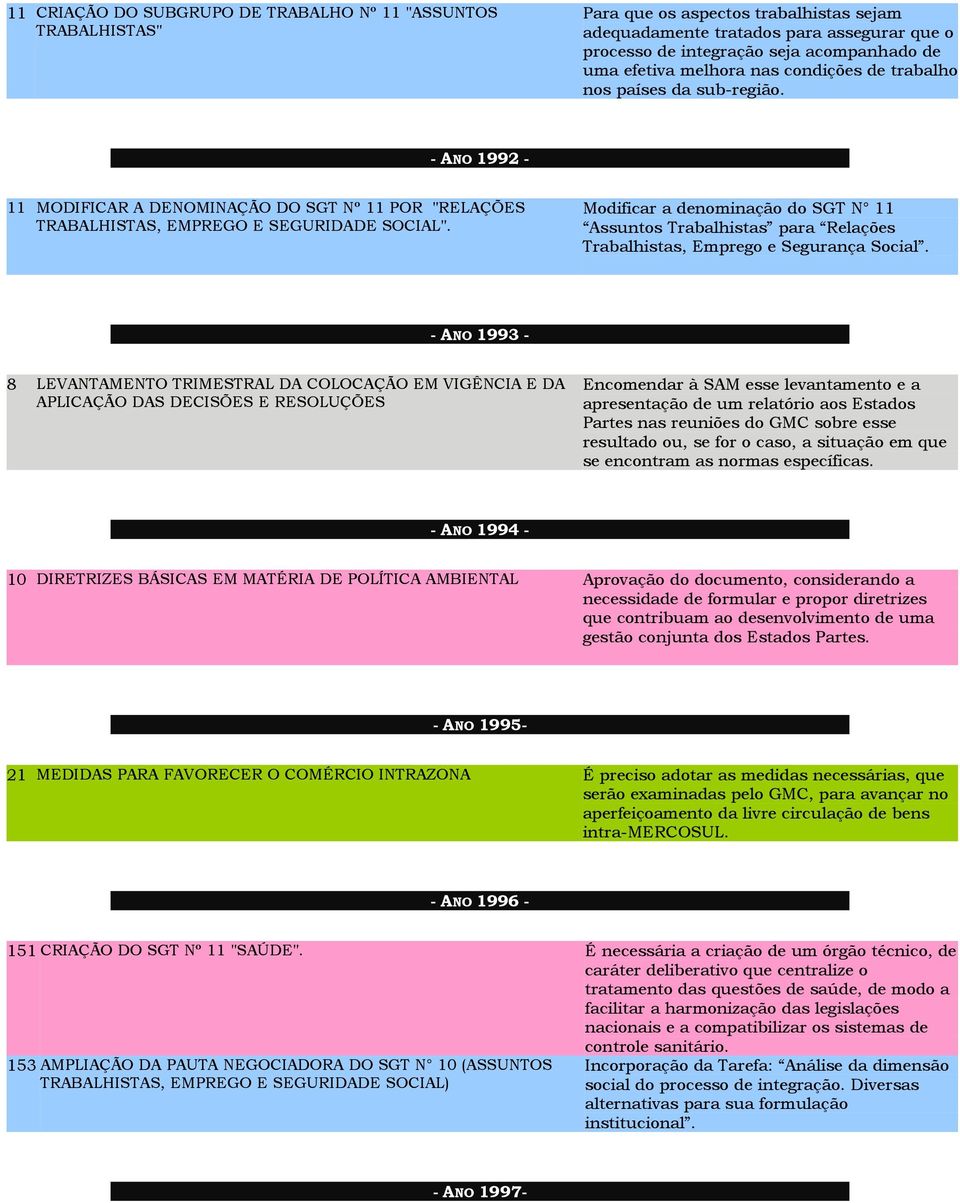 Modificar a denominação do SGT N 11 Assuntos Trabalhistas para Relações Trabalhistas, Emprego e Segurança Social.