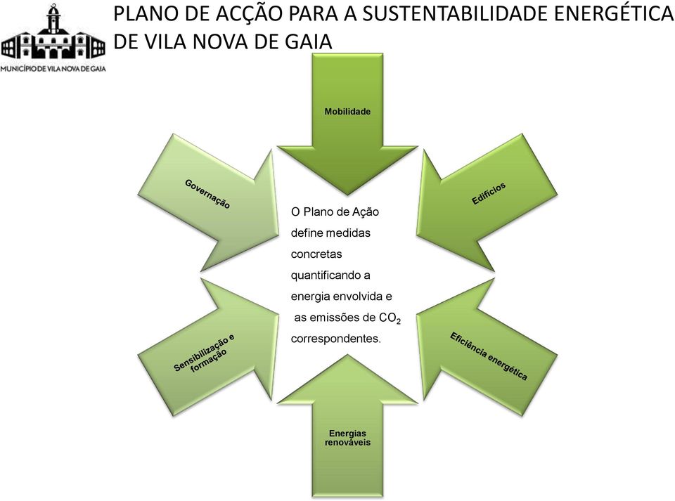 medidas concretas quantificando a energia envolvida e