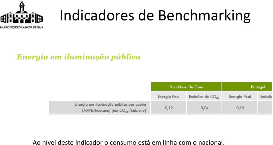 deste indicador o