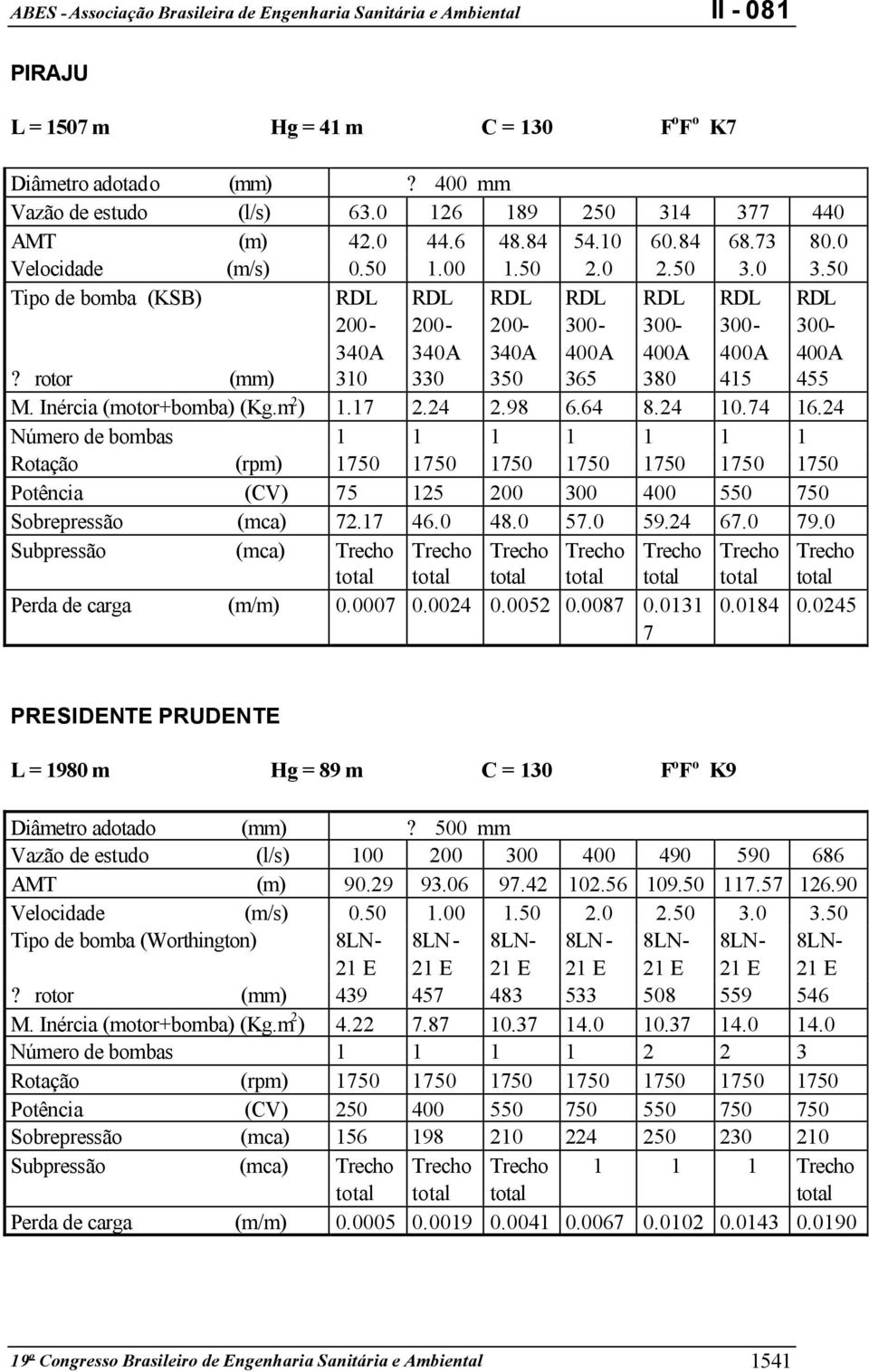 24 Número de bombas 1 1 1 1 1 1 1 Potência (CV) 75 125 200 300 400 550 750 Sobrepressão (mca) 72.17 46.0 48.0 57.0 59.24 67.0 79.0 Subpressão (mca) Perda de carga (m/m) 0.0007 0.0024 0.0052 0.0087 0.