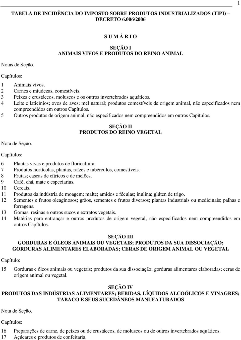 4 Leite e laticínios; ovos de aves; mel natural; produtos comestíveis de origem animal, não especificados nem compreendidos em outros Capítulos.