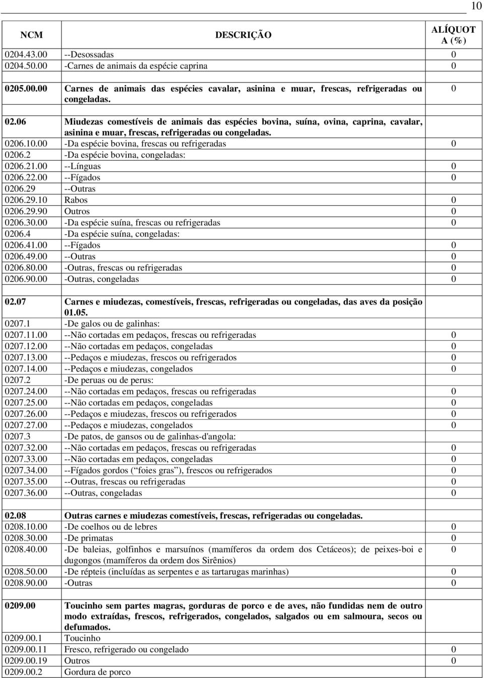 30.00 -Da espécie suína, frescas ou refrigeradas 0 0206.4 -Da espécie suína, congeladas: 0206.41.00 --Fígados 0 0206.49.00 --Outras 0 0206.80.00 -Outras, frescas ou refrigeradas 0 0206.90.