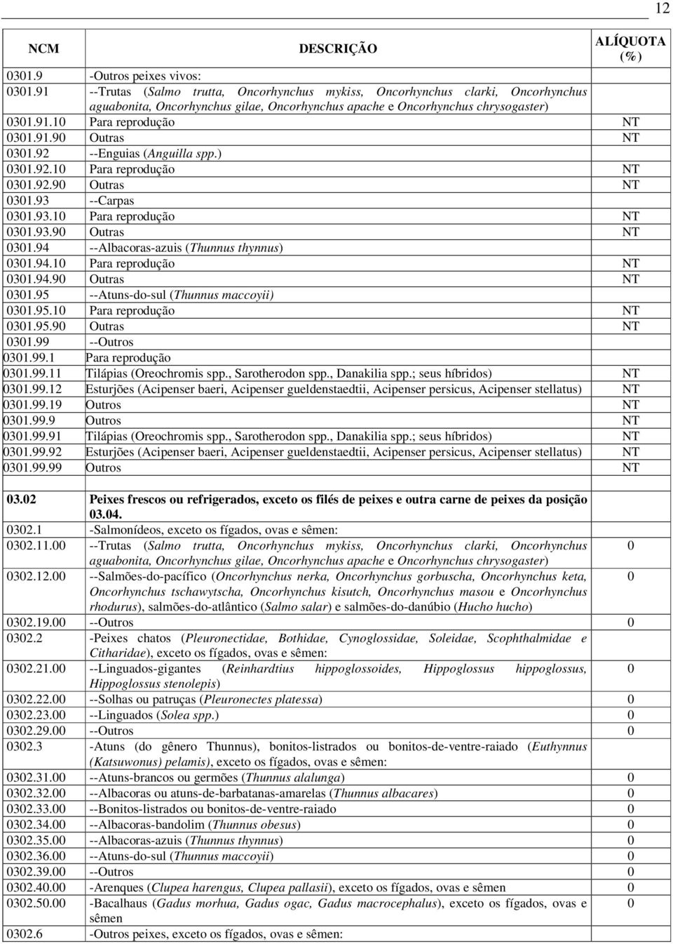 91.90 Outras NT 0301.92 --Enguias (Anguilla spp.) 0301.92.10 Para reprodução NT 0301.92.90 Outras NT 0301.93 --Carpas 0301.93.10 Para reprodução NT 0301.93.90 Outras NT 0301.94 --Albacoras-azuis (Thunnus thynnus) 0301.