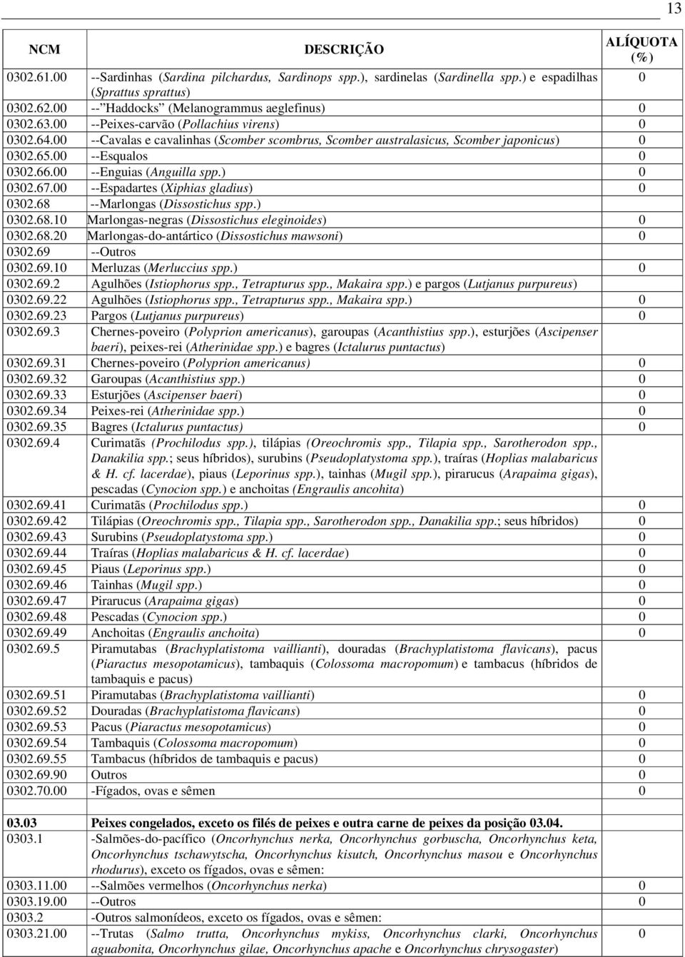 ) 0 0302.67.00 --Espadartes (Xiphias gladius) 0 0302.68 --Marlongas (Dissostichus spp.) 0302.68.10 Marlongas-negras (Dissostichus eleginoides) 0 0302.68.20 Marlongas-do-antártico (Dissostichus mawsoni) 0 0302.