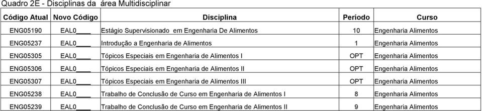 em Engenharia de Alimentos II OPT Engenharia Alimentos ENG05307 EAL0 Tópicos Especiais em Engenharia de Alimentos III OPT Engenharia Alimentos ENG05238 EAL0 Trabalho