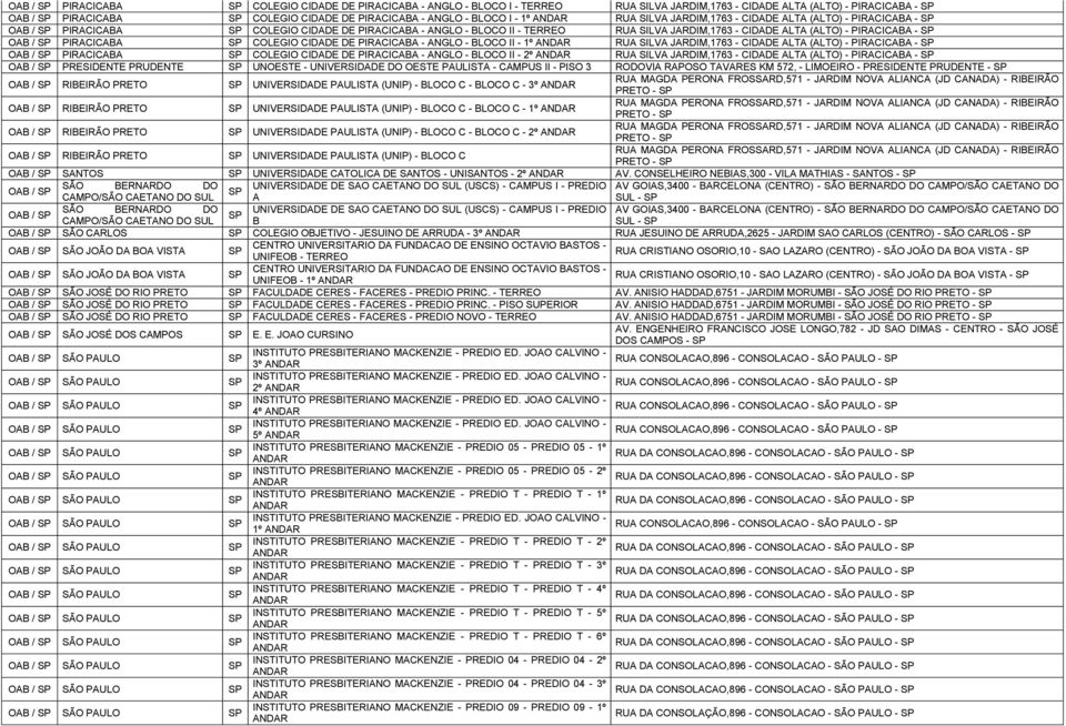 PIRACICABA - SP OAB / SP PIRACICABA SP COLEGIO CIDADE DE PIRACICABA - ANGLO - BLOCO II - 1º RUA SILVA JARDIM,1763 - CIDADE ALTA (ALTO) - PIRACICABA - SP OAB / SP PIRACICABA SP COLEGIO CIDADE DE