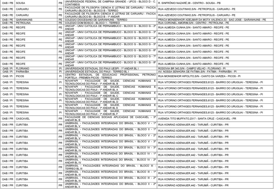 - PE OAB / PE CARUARU PE FACULDADE DE FILOSOFIA CIENCIA E LETRAS DE CARUARU - FACICA CARUARU (BLOCO B) - BLOCO B - 1º RUA AZEVEDO COUTINHO,S/N - PETROPOLIS - CARUARU - PE OAB / PE GARANHUNS PE