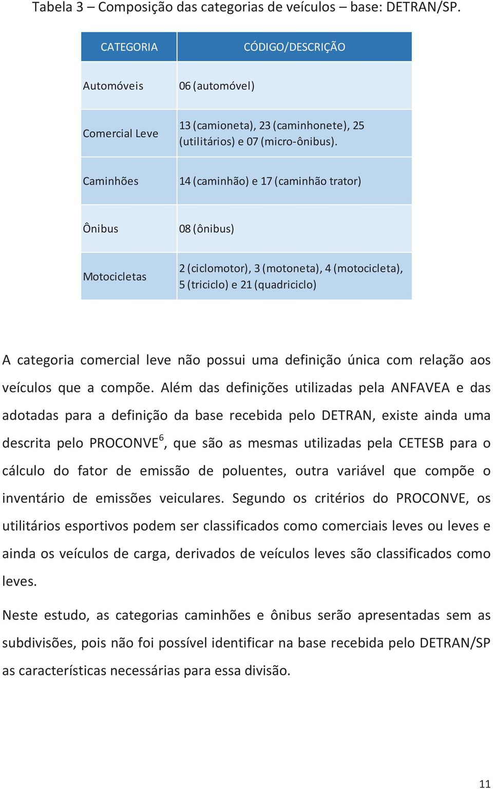 Caminhões 14 (caminhão) e 17 (caminhão trator) Ônibus 08 (ônibus) Motocicletas 2 (ciclomotor), 3 (motoneta), 4 (motocicleta), 5 (triciclo) e 21 (quadriciclo) A categoria comercial leve não possui uma