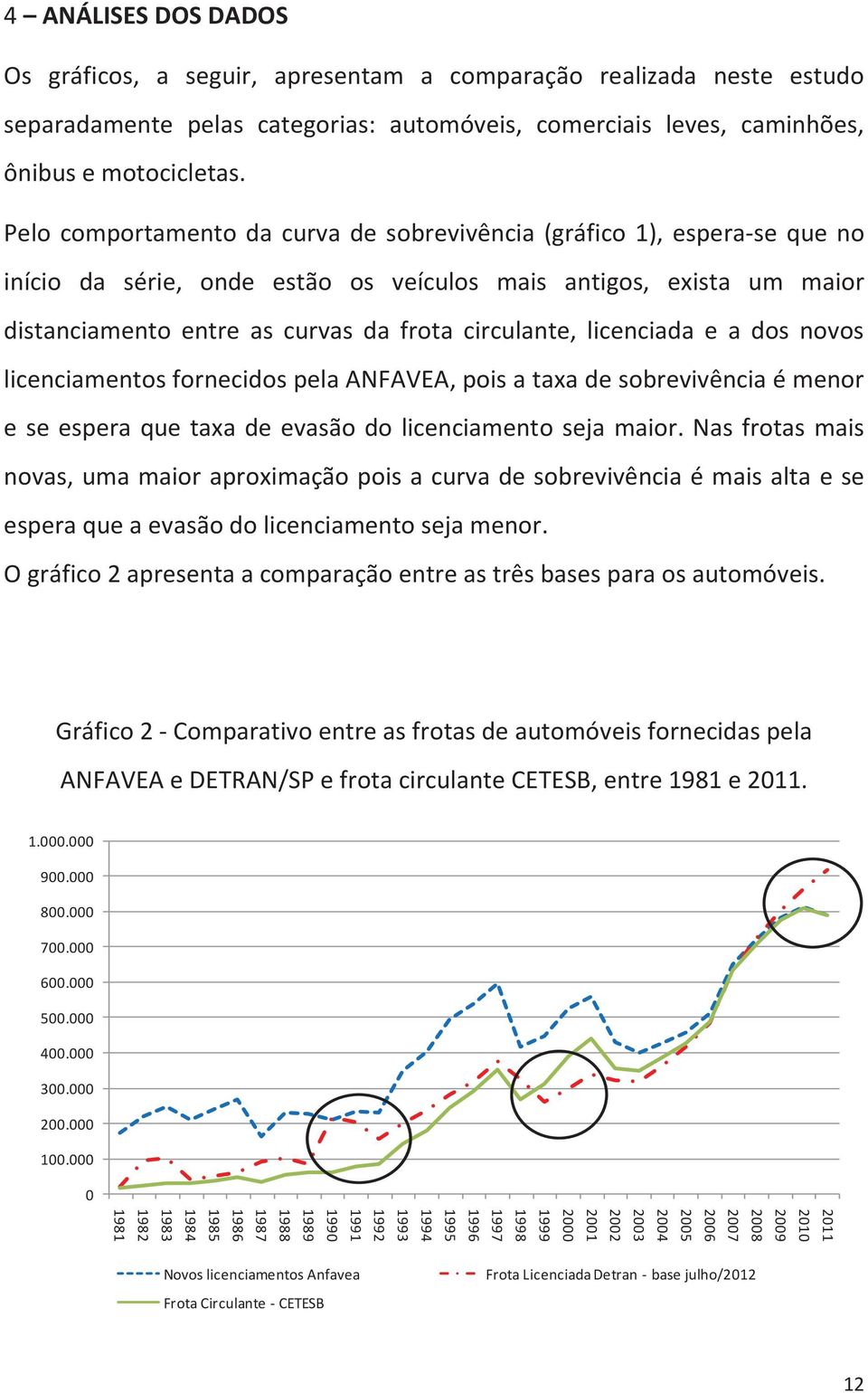 licenciada e a dos novos licenciamentos fornecidos pela ANFAVEA, pois a taxa de sobrevivência é menor e se espera que taxa de evasão do licenciamento seja maior.