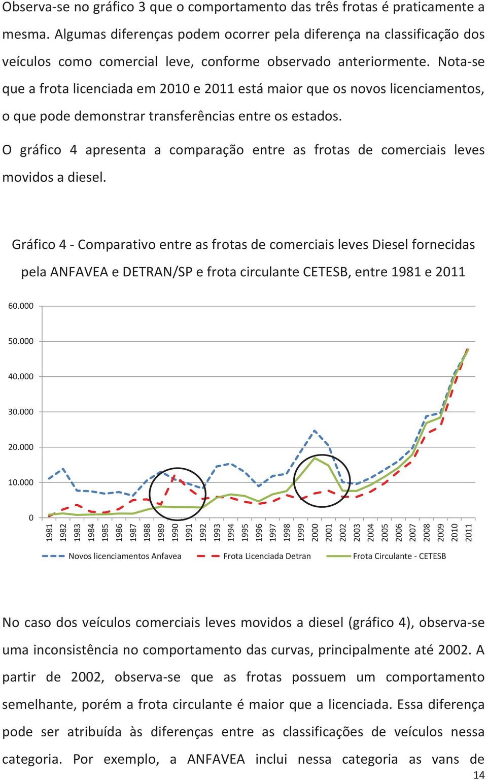 Nota-se que a frota licenciada em 2010 e 2011 está maior que os novos licenciamentos, o que pode demonstrar transferências entre os estados.