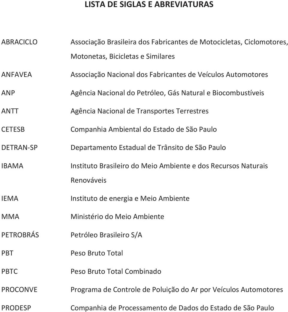 Companhia Ambiental do Estado de São Paulo Departamento Estadual de Trânsito de São Paulo Instituto Brasileiro do Meio Ambiente e dos Recursos Naturais Renováveis Instituto de energia e Meio Ambiente