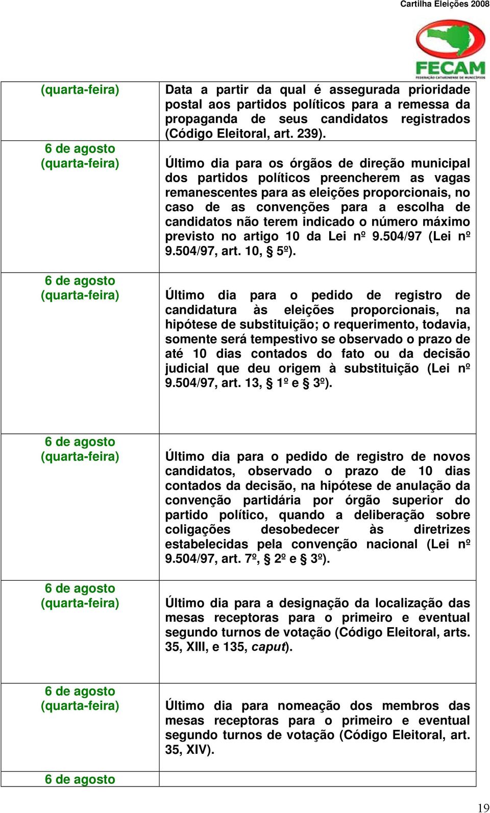 terem indicado o número máximo previsto no artigo 10 da Lei nº 9.504/97 (Lei nº 9.504/97, art. 10, 5º).