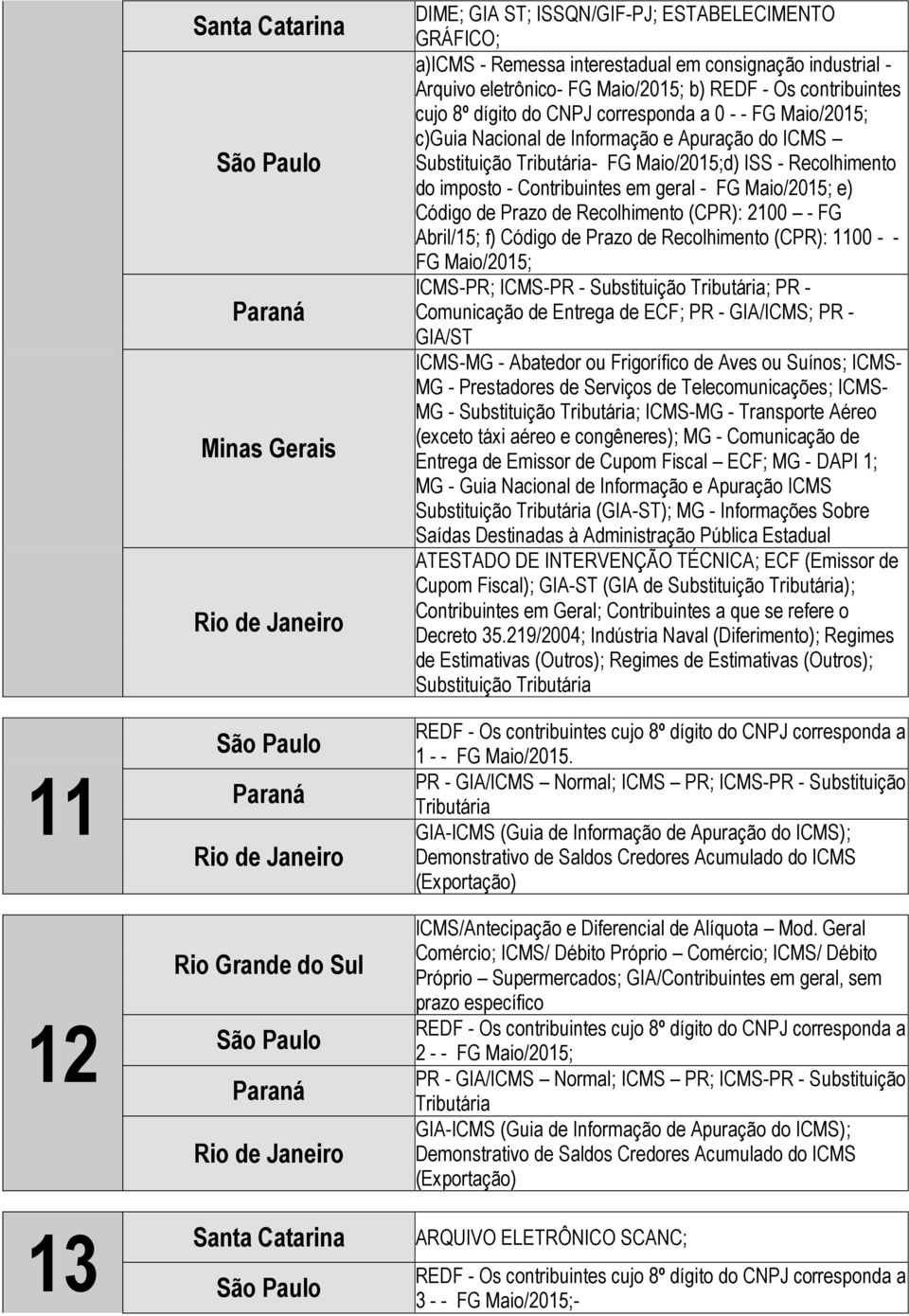 e) Código de Prazo de Recolhimento (CPR): 2100 - FG Abril/15; f) Código de Prazo de Recolhimento (CPR): 1100 - - FG Maio/2015; ICMS-PR; ICMS-PR - Substituição Tributária; PR - Comunicação de Entrega