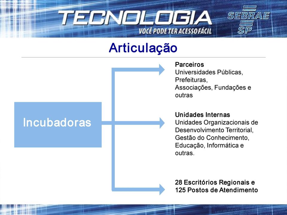 Organizacionais de Desenvolvimento Territorial, Gestão do Conhecimento,