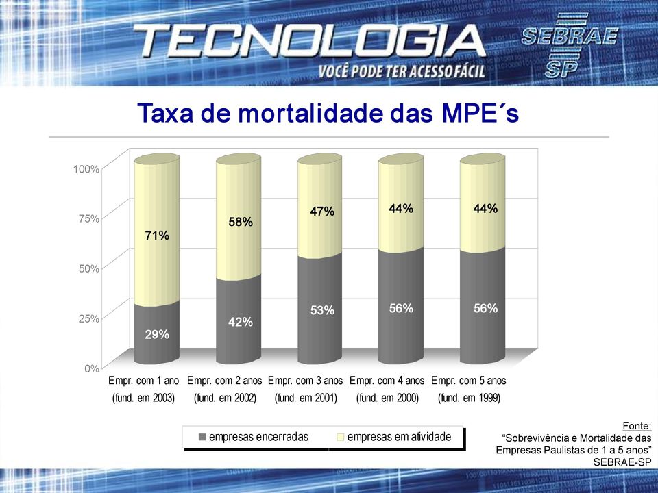 em 2003) (fund. em 2002) (fund. em 2001) (fund. em 2000) (fund.