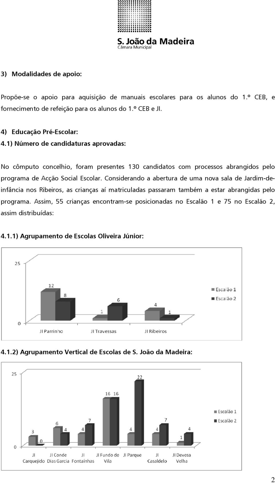 1) Número de candidaturas aprovadas: No cômputo concelhio, foram presentes 130 candidatos com processos abrangidos pelo programa de Acção Social Escolar.