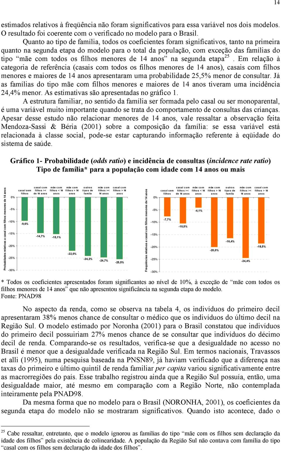 menores de 14 anos na segunda etapa 25.