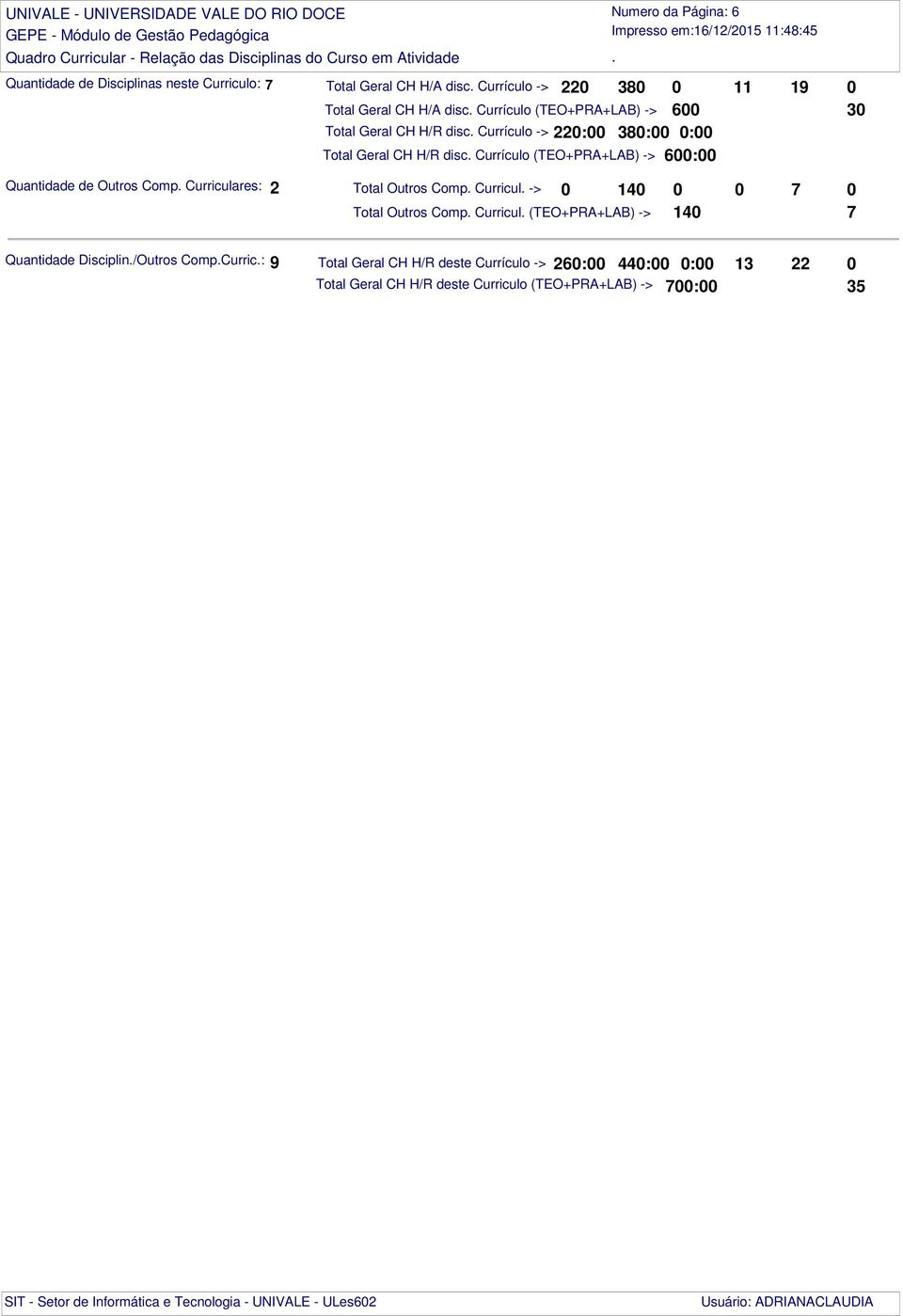 Currículo (TEO+PRA+LAB) -> 6: Quantidade de Outros Comp. Curriculares: 2 Total Outros Comp. Curricul. -> 14 7 Total Outros Comp. Curricul. (TEO+PRA+LAB) -> 14 7 Quantidade Disciplin.