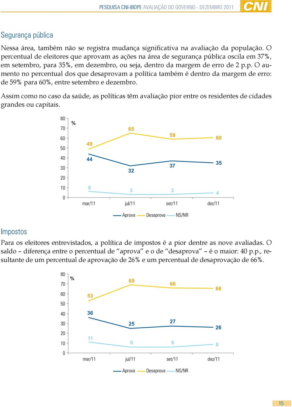 Assim como no caso da saúde, as políticas têm avaliação pior entre os residentes de cidades grandes ou capitais.