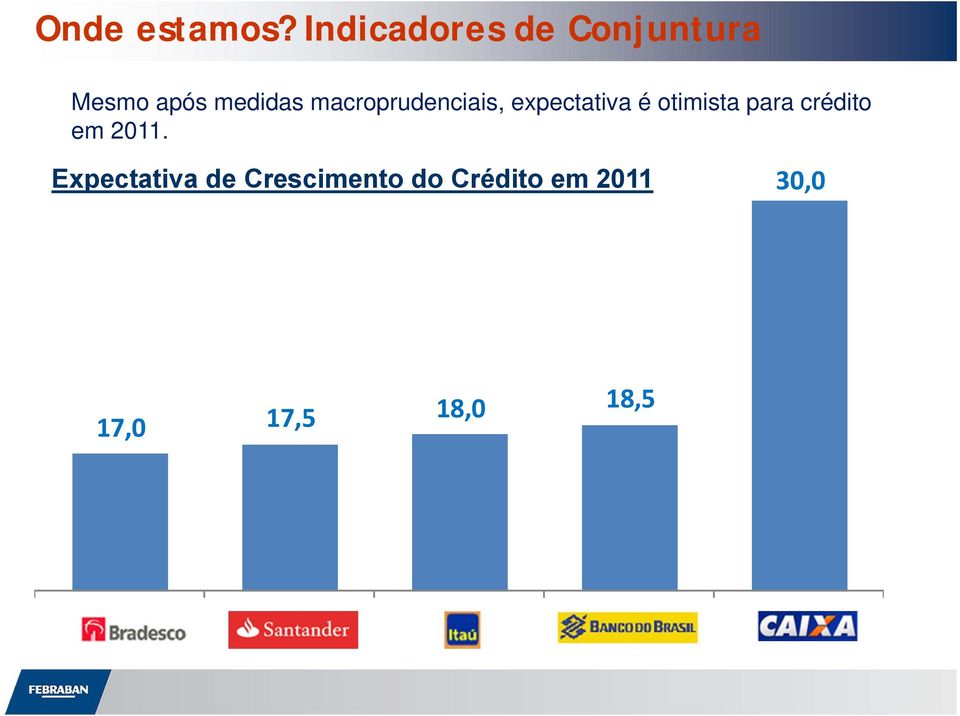 macroprudenciais, expectativa é otimista para crédito em