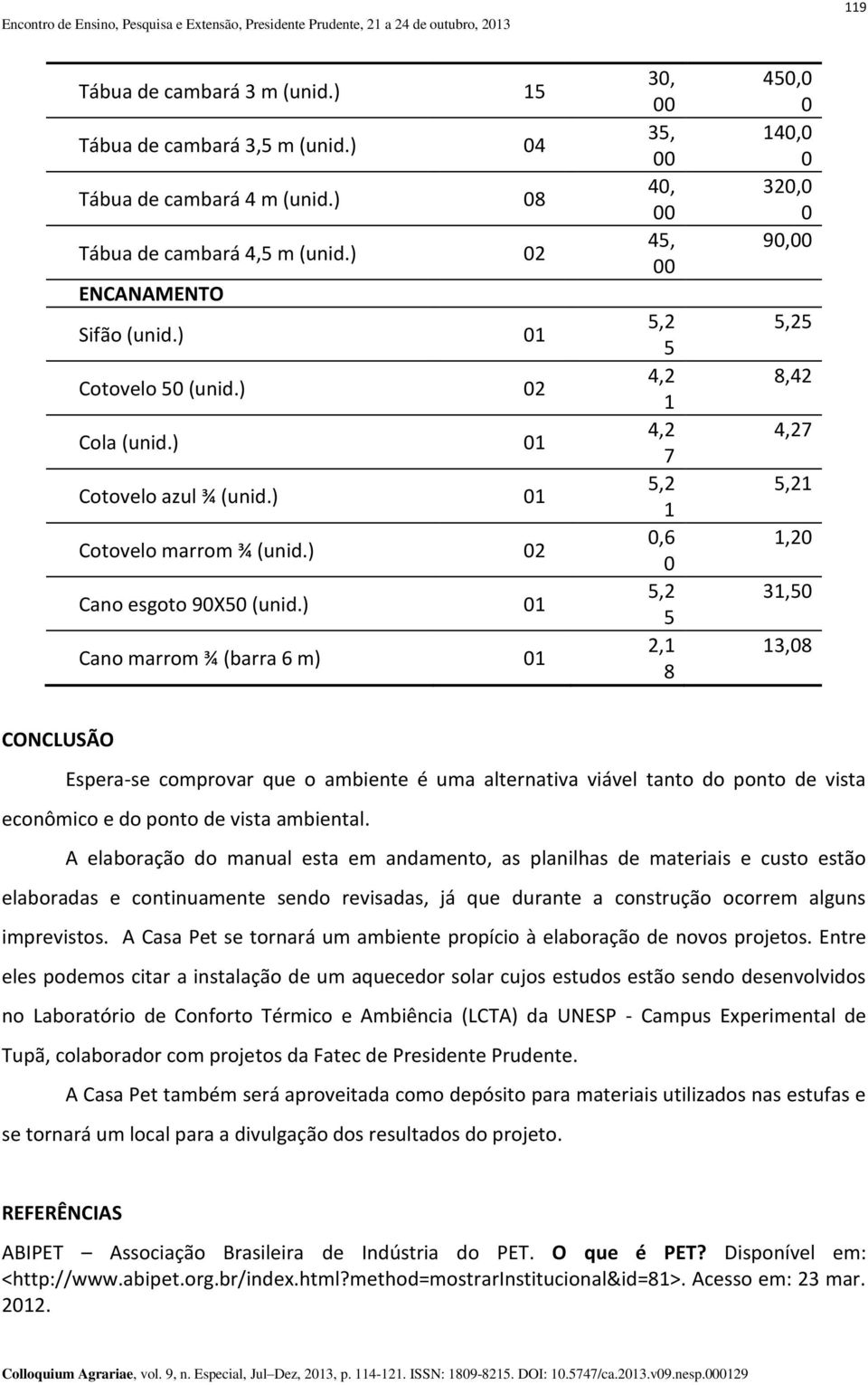 ) 1 Cano marrom ¾ (barra 6 m) 1 3, 35, 4, 45, 5,2 5 4,2 1 4,2 7 5,2 1,6 5,2 5 2,1 8 45, 14, 32, 9, 5,25 8,42 4,27 5,21 1,2 31,5 13,8 CONCLUSÃO Espera-se comprovar que o ambiente é uma alternativa