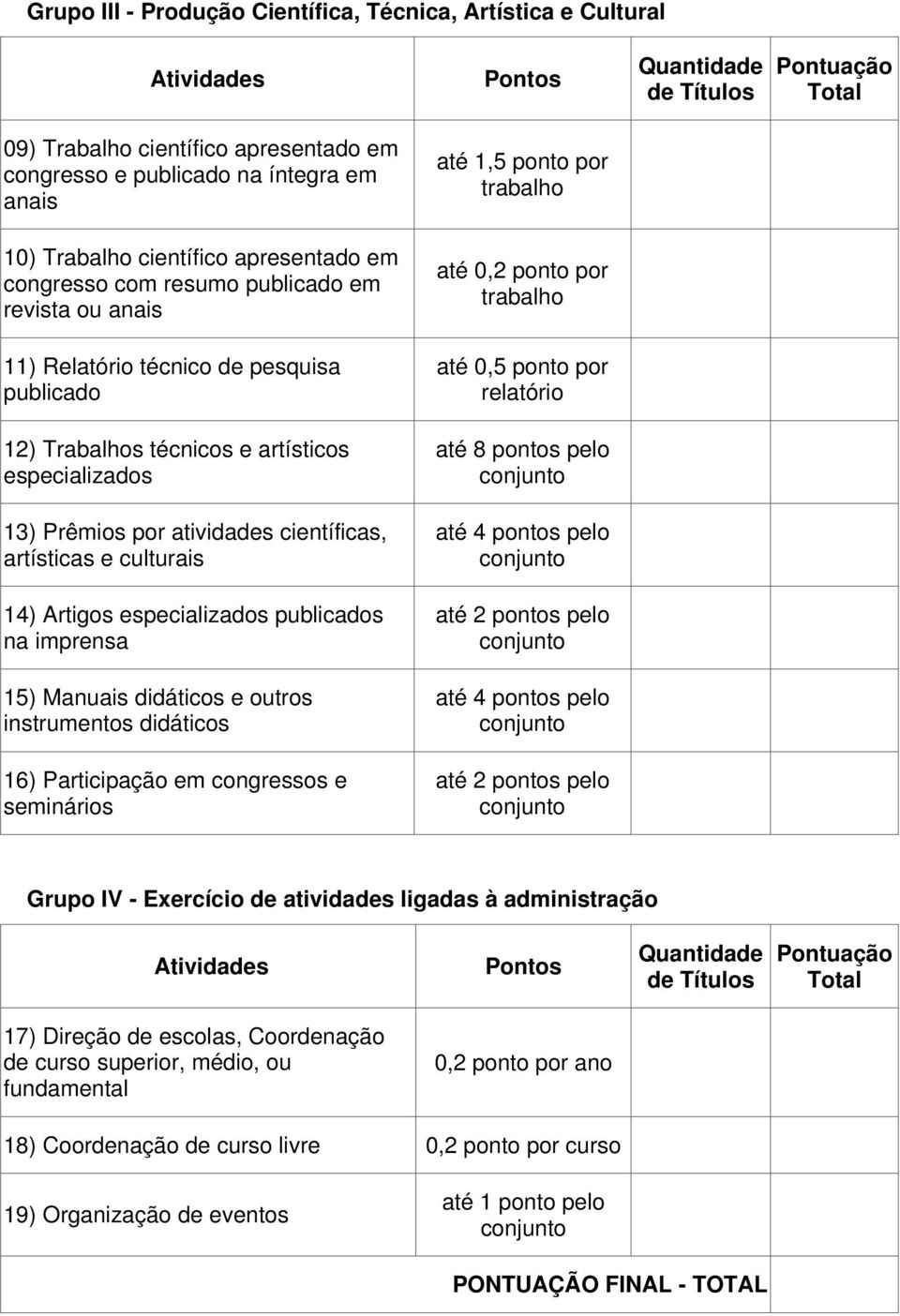 artísticos especializados até 8 pontos pelo 13) Prêmios por atividades científicas, artísticas e culturais até 4 pontos pelo 14) Artigos especializados publicados na imprensa 15) Manuais didáticos e