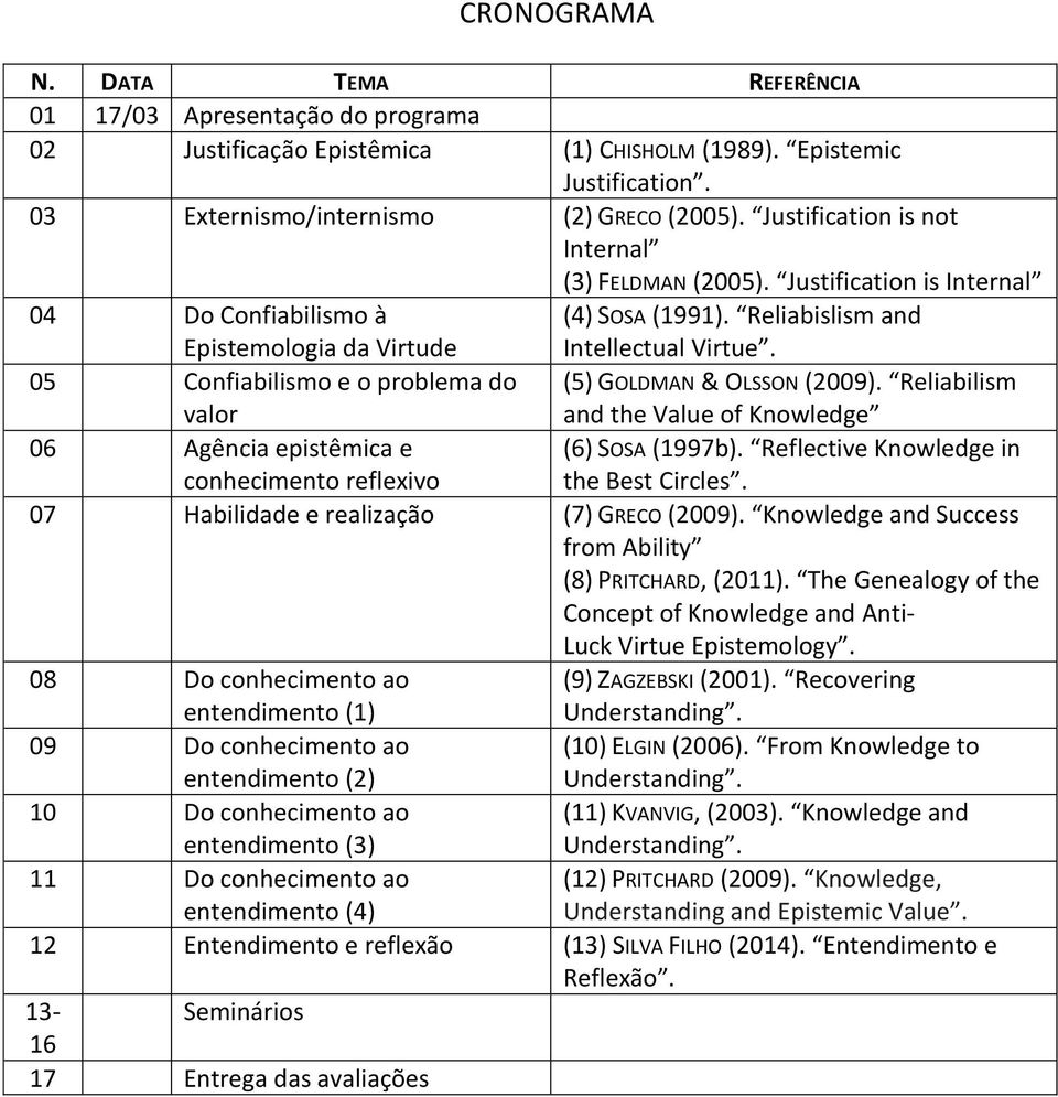 05 Confiabilismo e o problema do valor (5) GOLDMAN & OLSSON (2009). Reliabilism and the Value of Knowledge 06 Agência epistêmica e conhecimento reflexivo (6) SOSA (1997b).