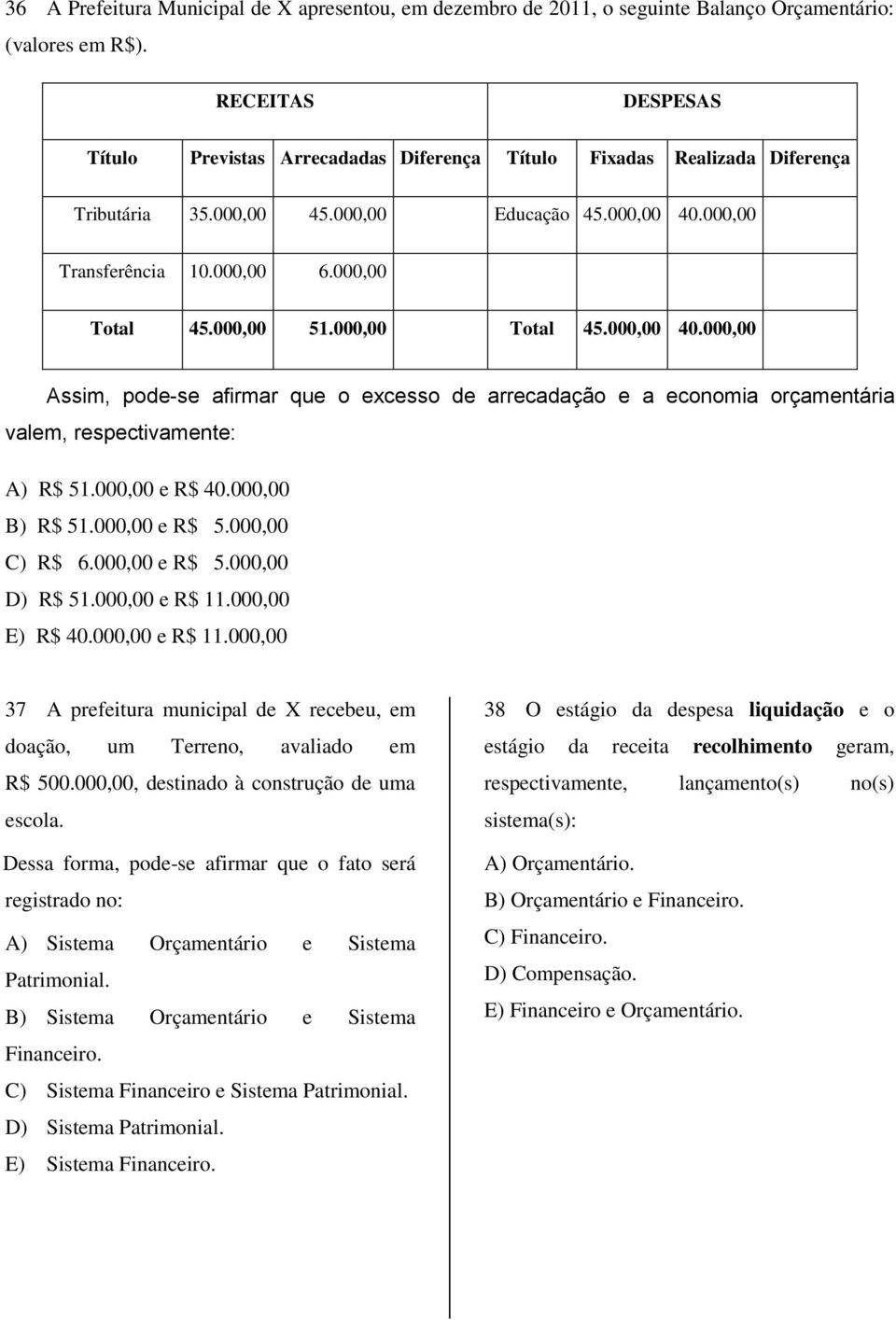 000,00 51.000,00 Total 45.000,00 40.000,00 Assim, pode-se afirmar que o excesso de arrecadação e a economia orçamentária valem, respectivamente: A) R$ 51.000,00 e R$ 40.000,00 B) R$ 51.000,00 e R$ 5.