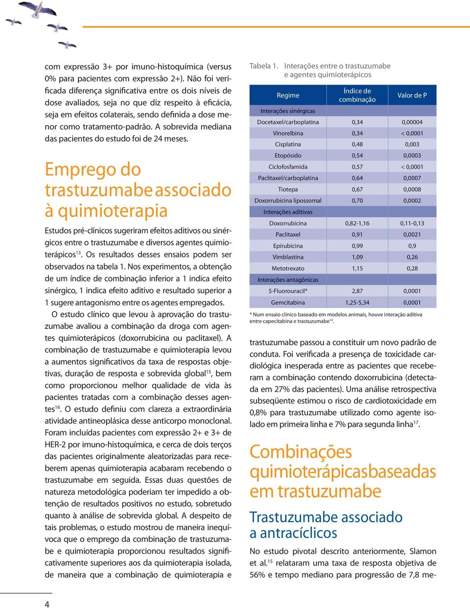 A sobrevida mediana das pacientes do estudo foi de 24 meses.