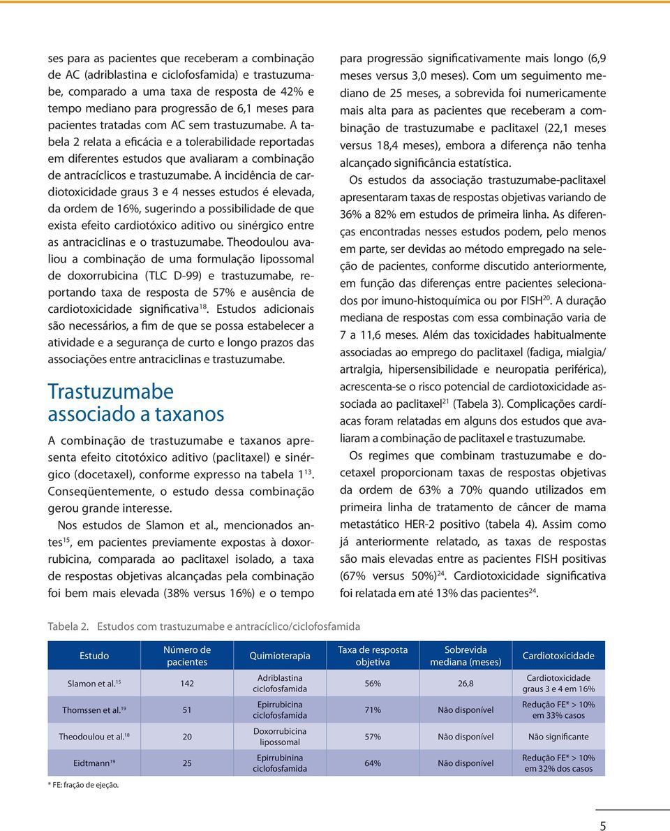 A incidência de cardiotoxicidade graus 3 e 4 nesses estudos é elevada, da ordem de 16%, sugerindo a possibilidade de que exista efeito cardiotóxico aditivo ou sinérgico entre as antraciclinas e o