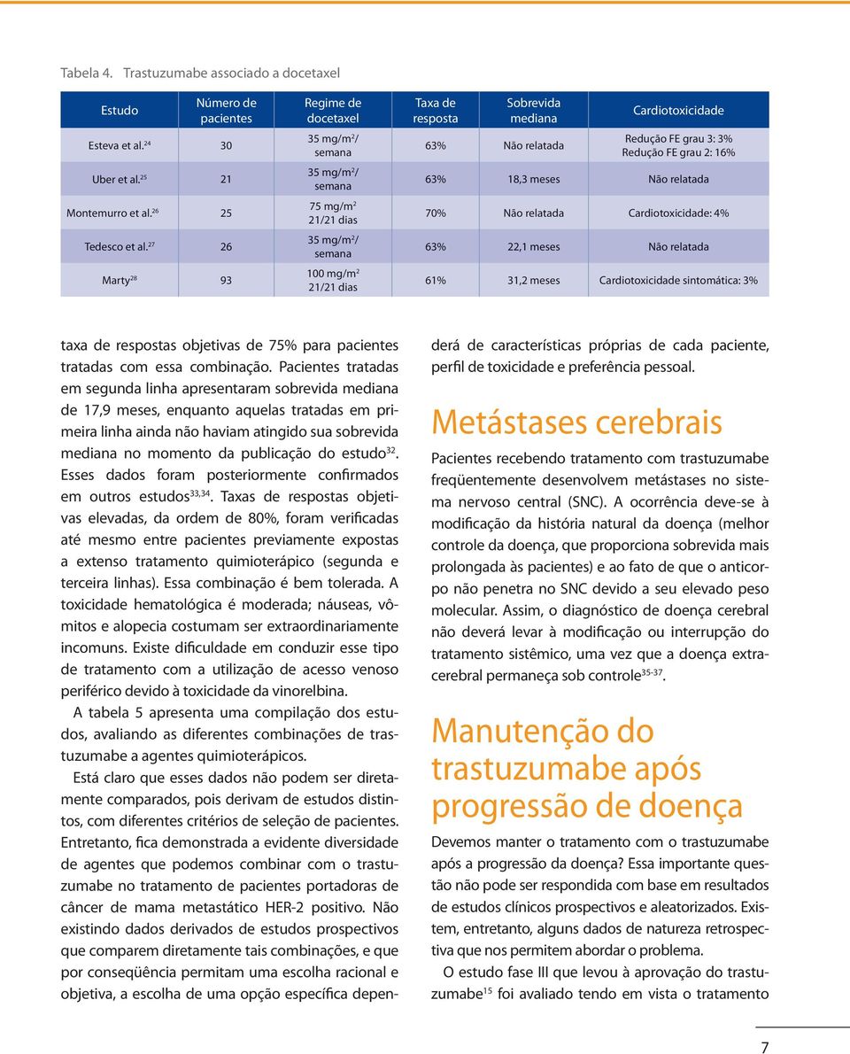 Cardiotoxicidade Redução FE grau 3: 3% Redução FE grau 2: 16% 63% 18,3 meses Não relatada 70% Não relatada Cardiotoxicidade: 4% 63% 22,1 meses Não relatada 61% 31,2 meses Cardiotoxicidade