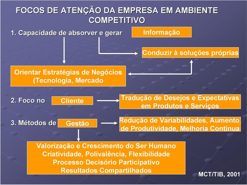 Foco no Cliente Tradução de Desejos e Expectativas em Produtos e Serviços 3.