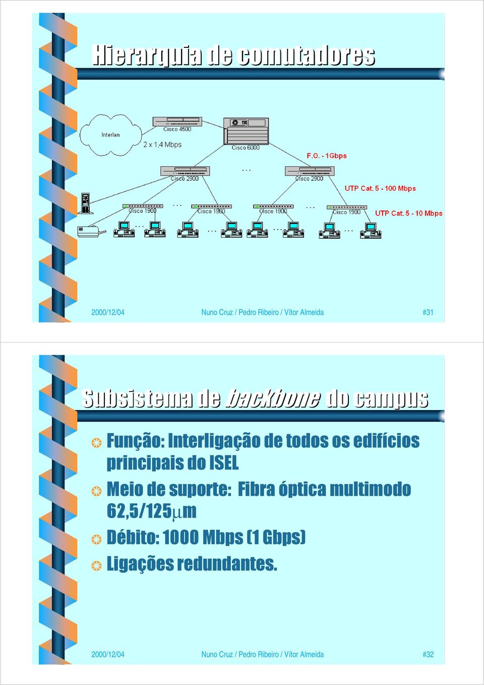 principais do ISEL Meio de suporte: Fibra óptica multimodo 62,5/125µm Débito: 1000