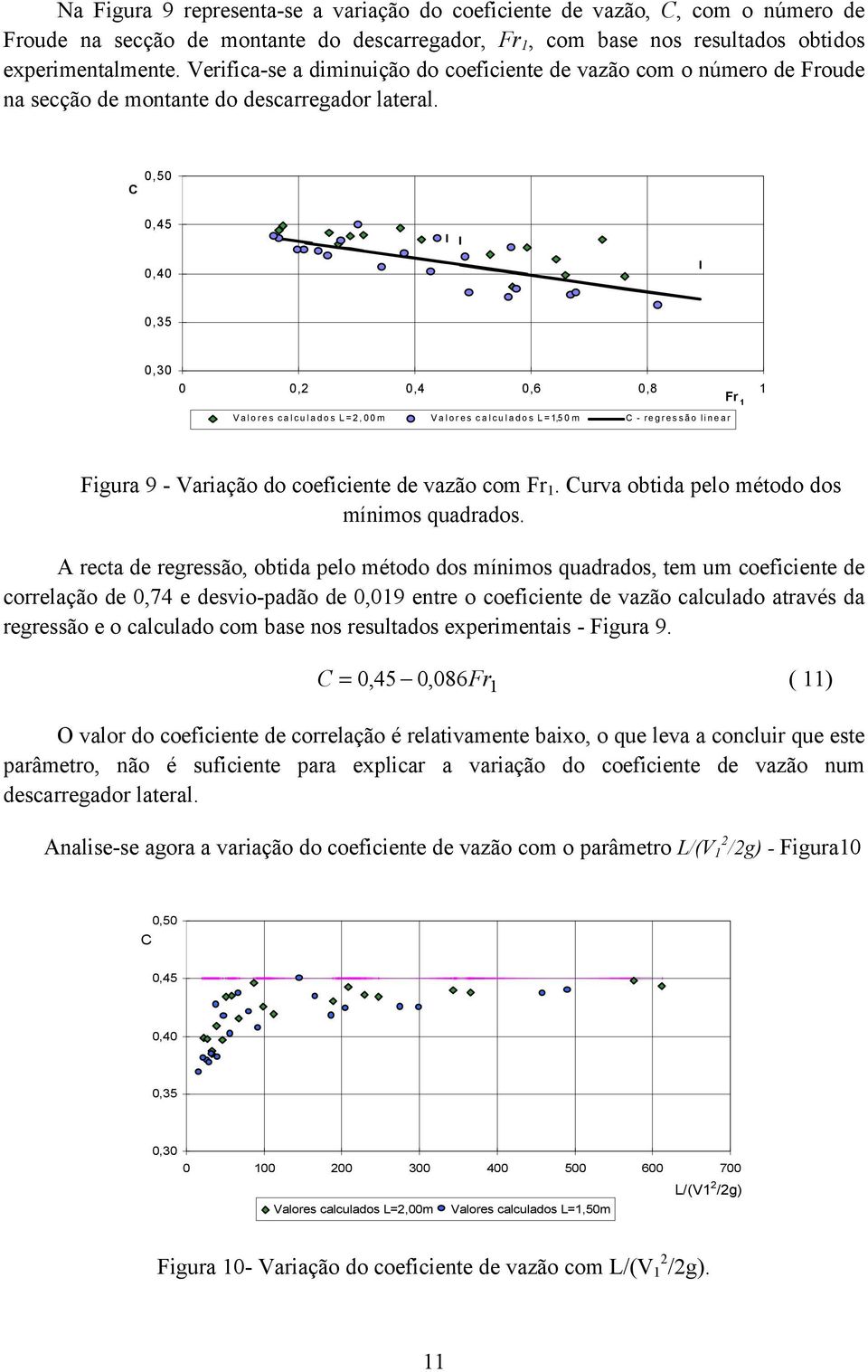 C 0,45 0,35 0 0, 0,4 0,6 0,8 Fr Valores calculados L=,00m Valores calculados L=,50m C - regressão linear Figura 9 - Variação do coeficiente de vazão com Fr.