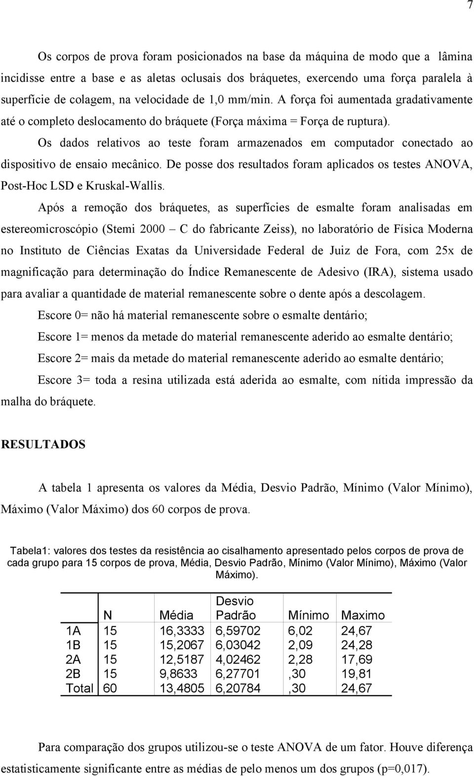 Os dados relativos ao teste foram armazenados em computador conectado ao dispositivo de ensaio mecânico. De posse dos resultados foram aplicados os testes ANOVA, Post-Hoc LSD e Kruskal-Wallis.