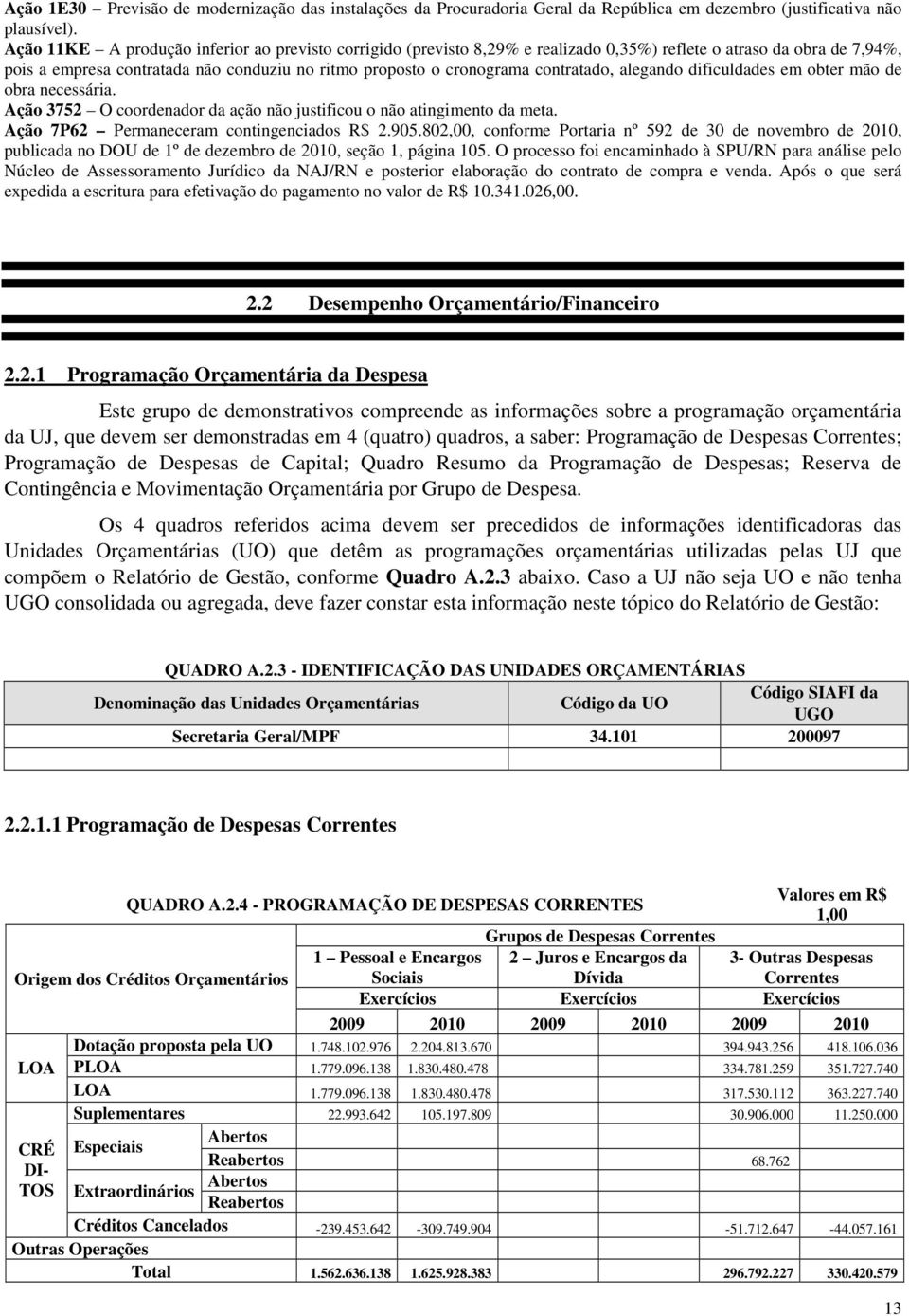 contratado, alegando dificuldades em obter mão de obra necessária. Ação 3752 O coordenador da ação não justificou o não atingimento da meta. Ação 7P62 Permaneceram contingenciados R$ 2.905.