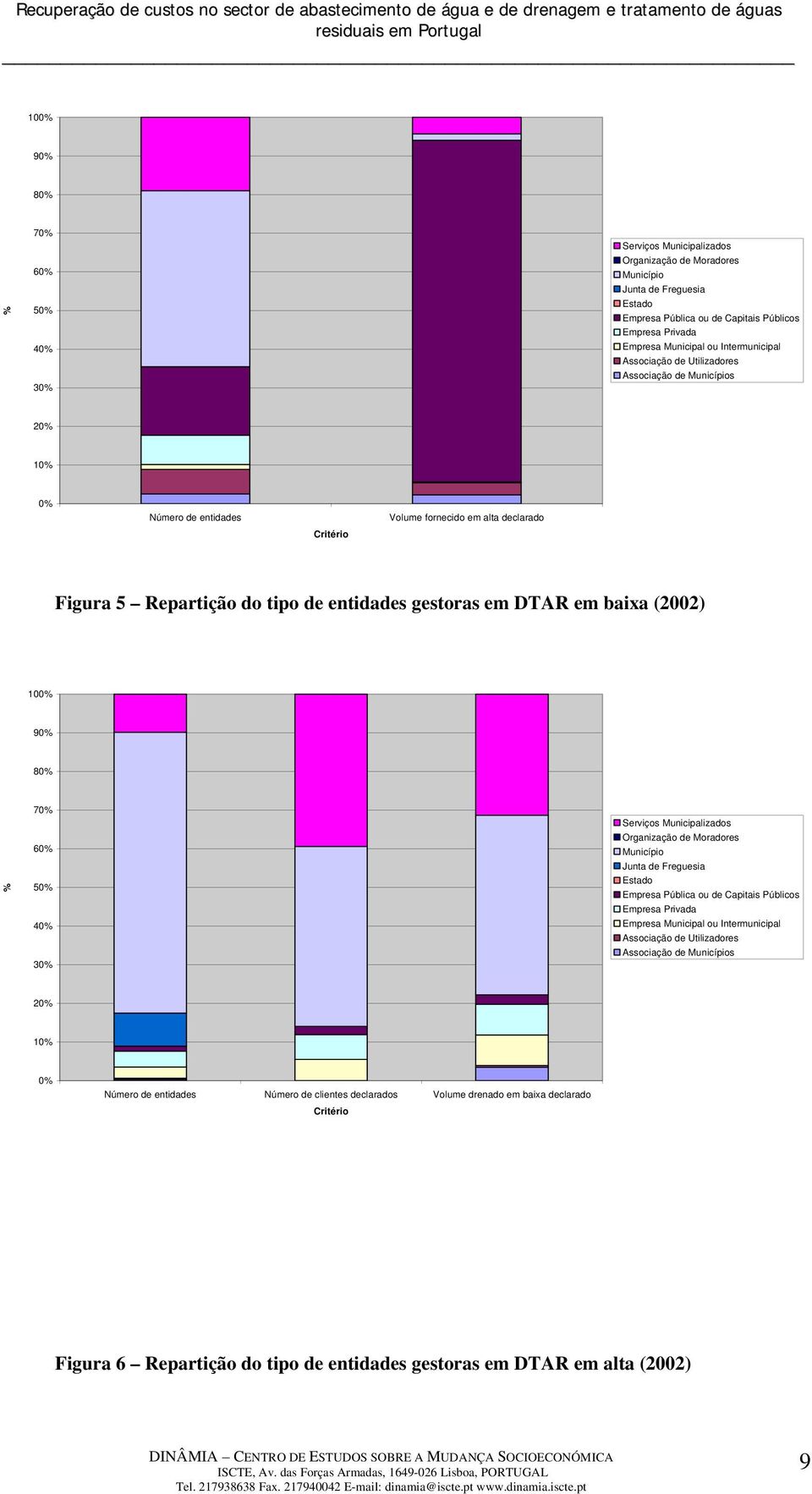 em baixa (2002)  Intermunicipal Associação de Utilizadores Associação de Municípios 20% 10% 0% Número de entidades Número de clientes declarados Volume drenado em baixa declarado Critério Figura 6