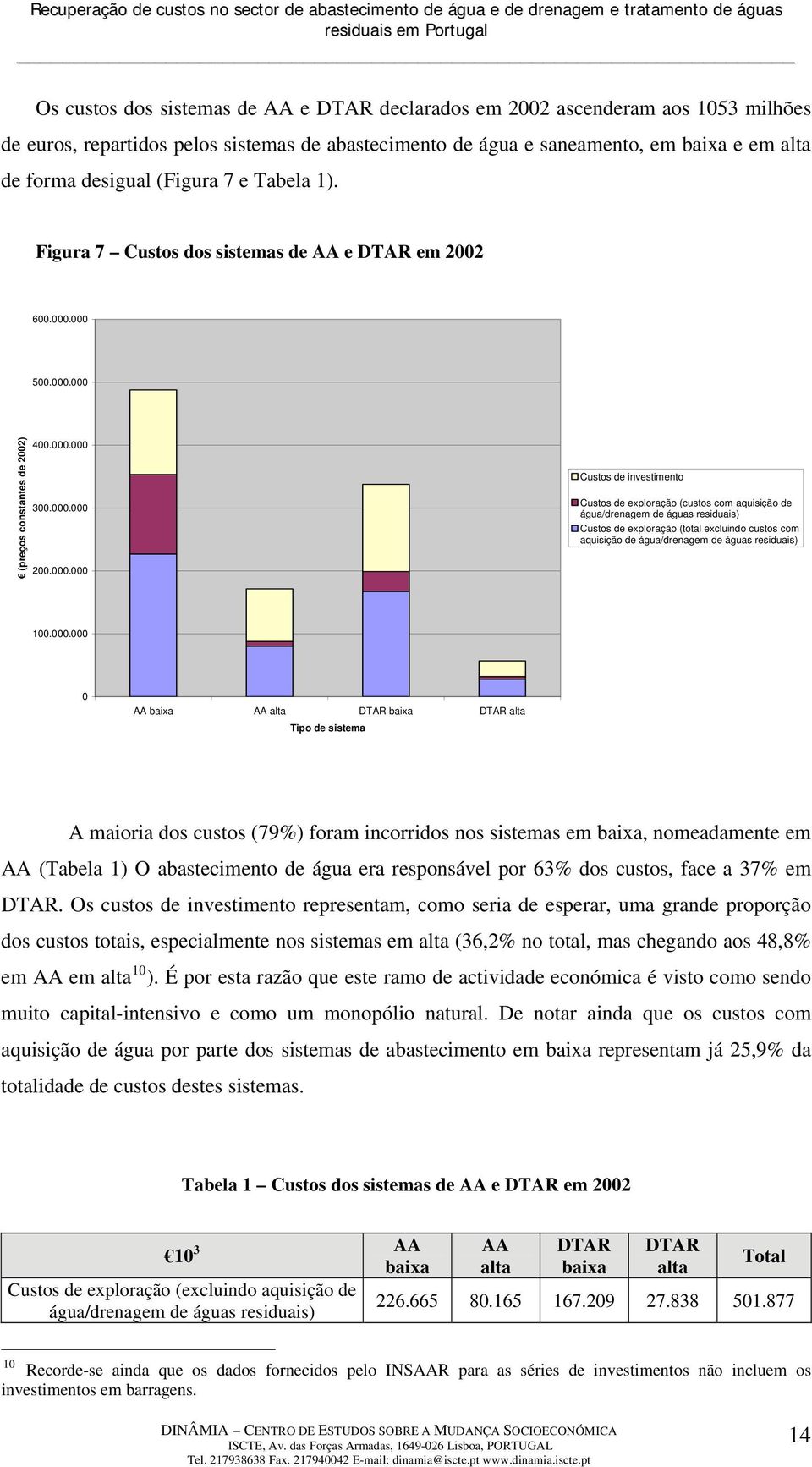 000 500.000.000 (preços constantes de 2002) 400.000.000 300.000.000 200.000.000 Custos de investimento Custos de exploração (custos com aquisição de água/drenagem de águas residuais) Custos de